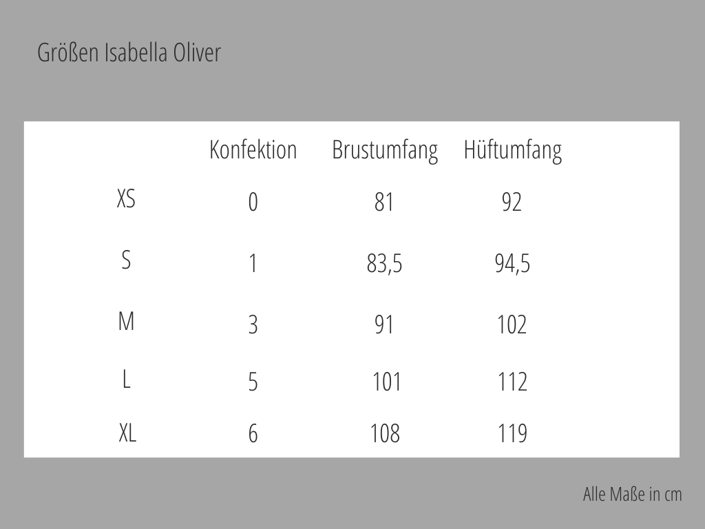 Größentabelle